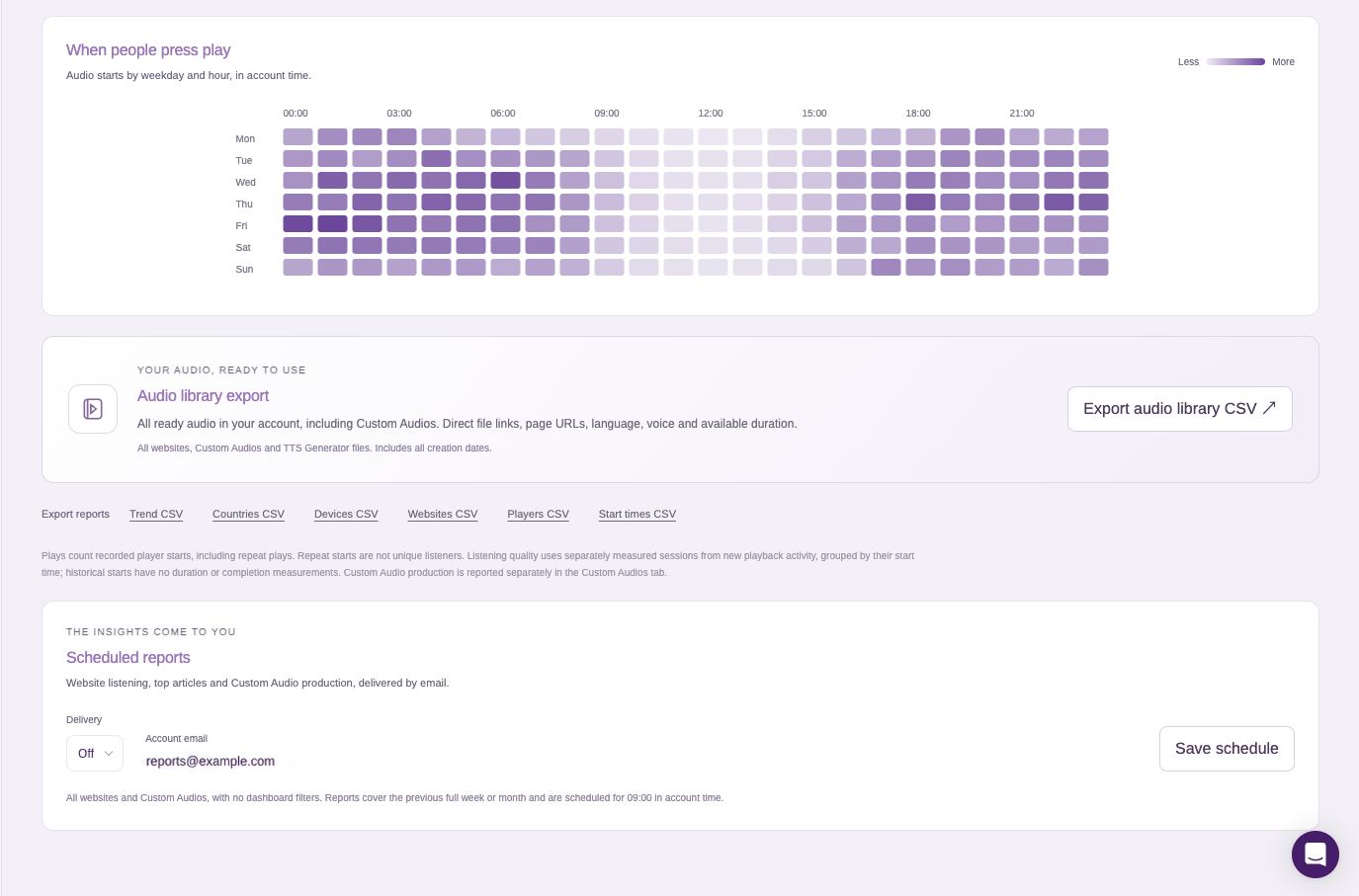 GSpeech listening hours heatmap, complete audio library CSV export, and weekly or monthly report controls.