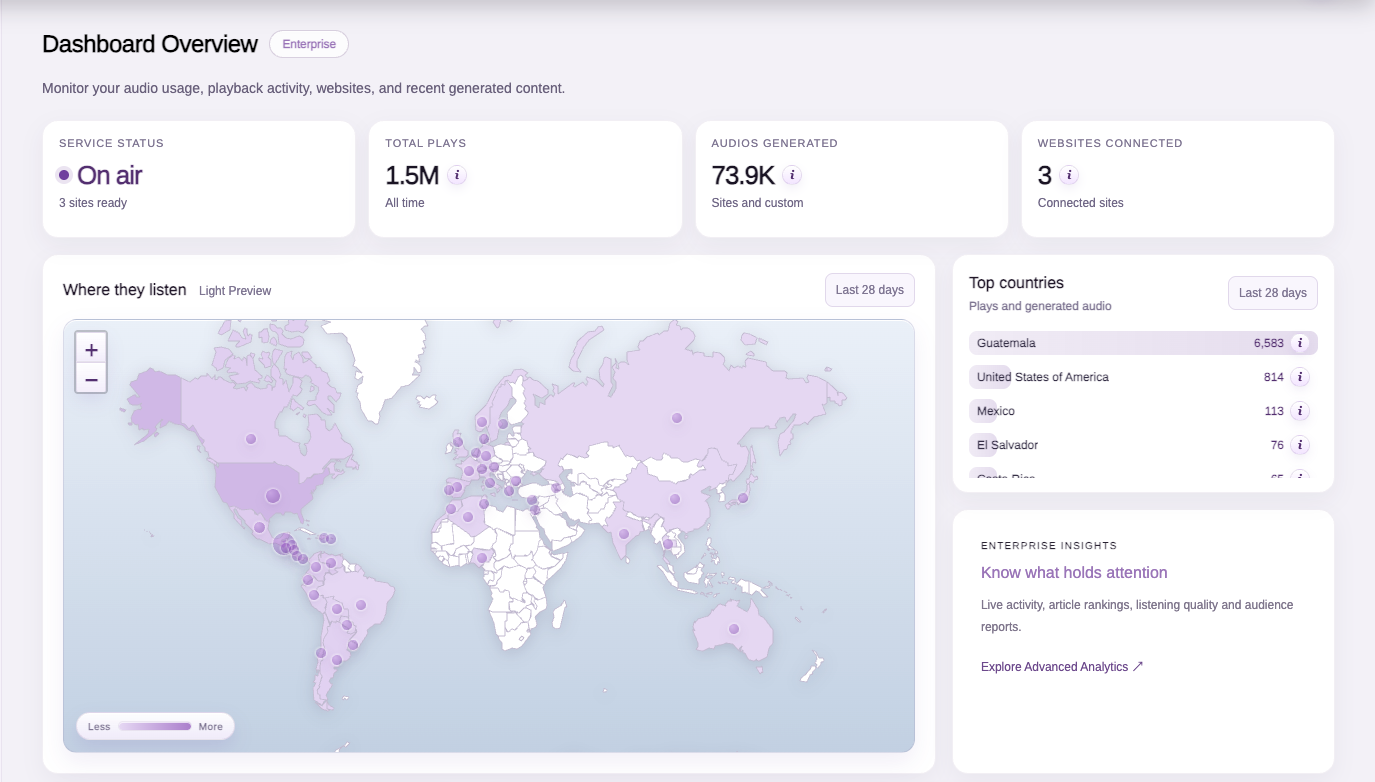 GSpeech Dashboard Overview with service status, total plays, generated audio, connected websites and a Light Preview audience map.